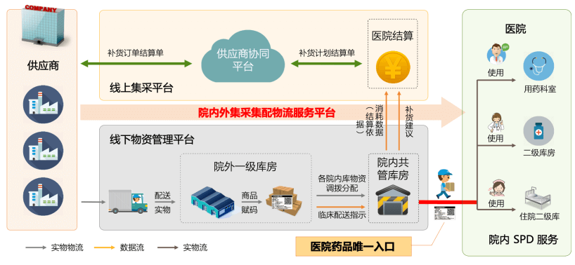 医链云医院采购平台